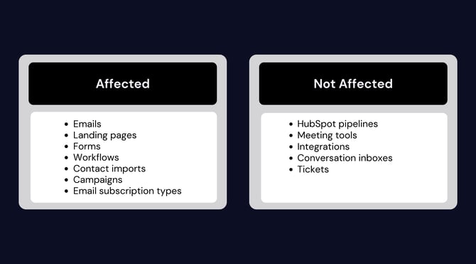 HubSpot Knowledge Base Screenshots (34)